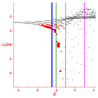 Peres lattice <J3>